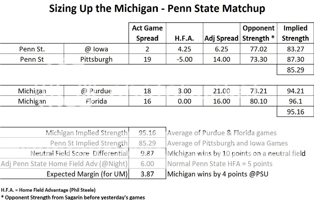 UM-PSU%20Matchup%20v1_zpsyl8vxwbb.jpg