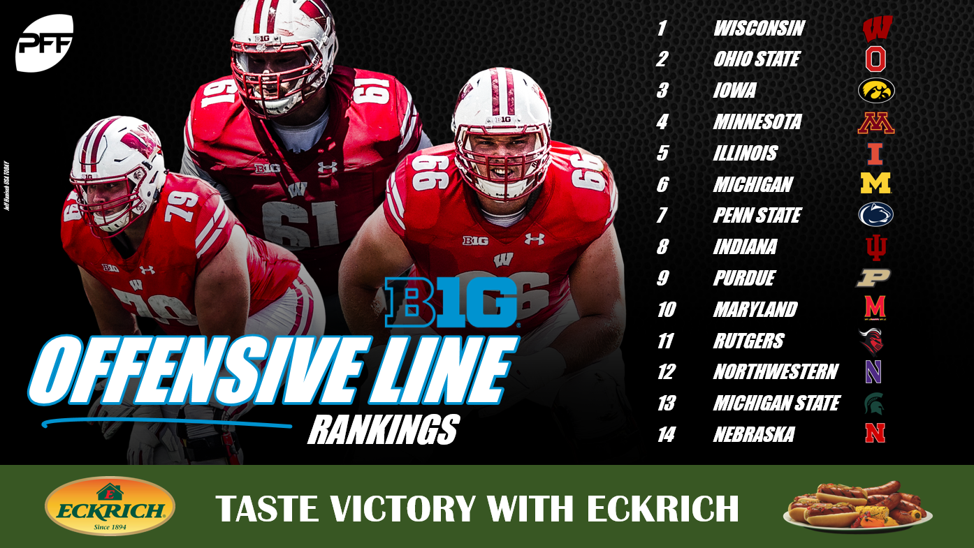 1805-Big-Ten-OL-Ranks.png